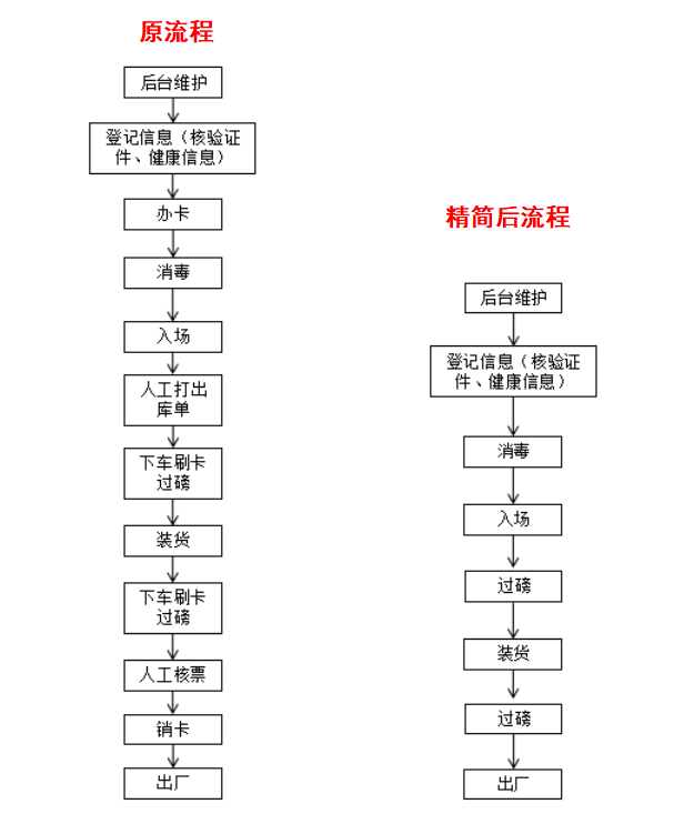 西瑞集團：“非接觸式作業”提高出入場效率 保障職工安全