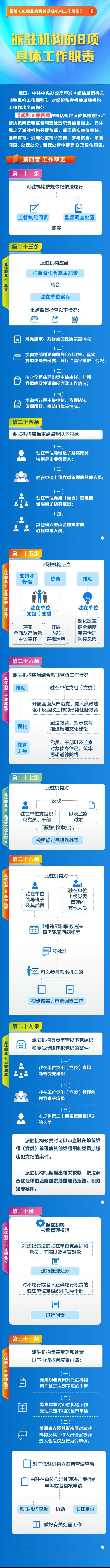 圖解《紀檢監察機關派駐機構工作規則》⑧派駐機構的8項具體工作職責